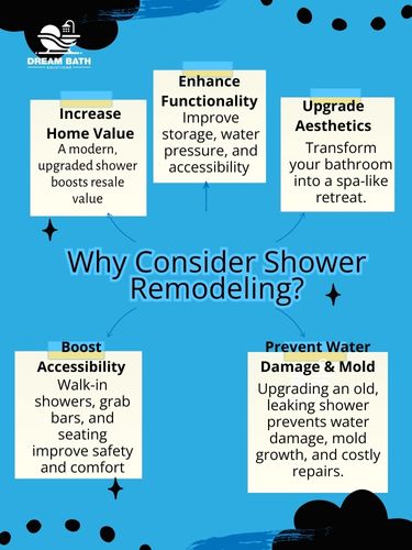 why consider shower remodeling