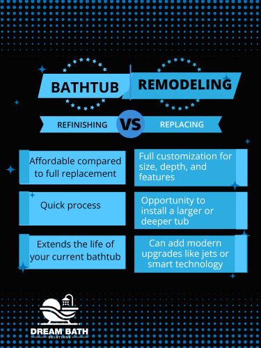 bathtub remodeling refinishing vs. replacement