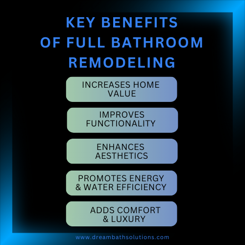 key benefits of full bathroom remodeling