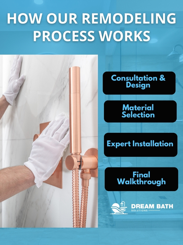 how our bathroom remodel service process works