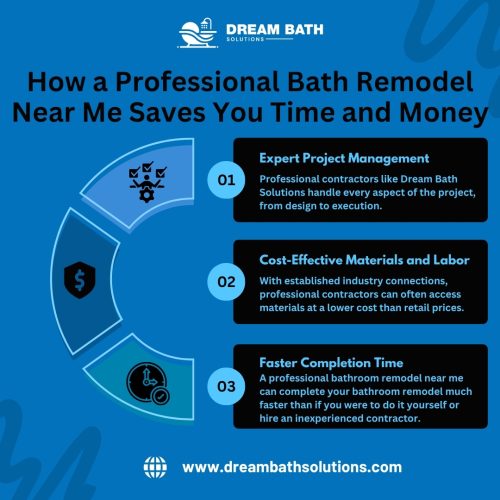 professional bath remodel near me