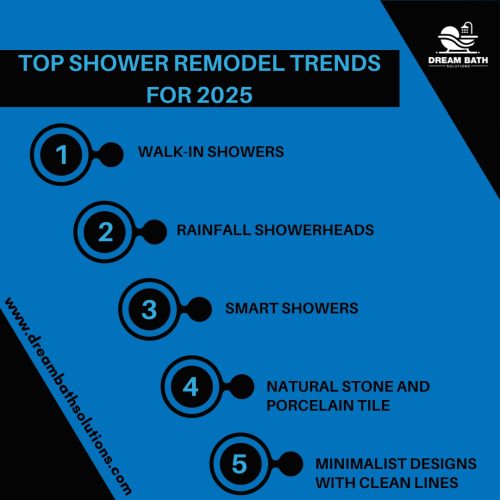 top shower remodel contractors