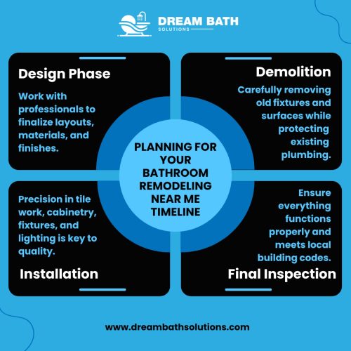 bathroom remodeling near me timeline