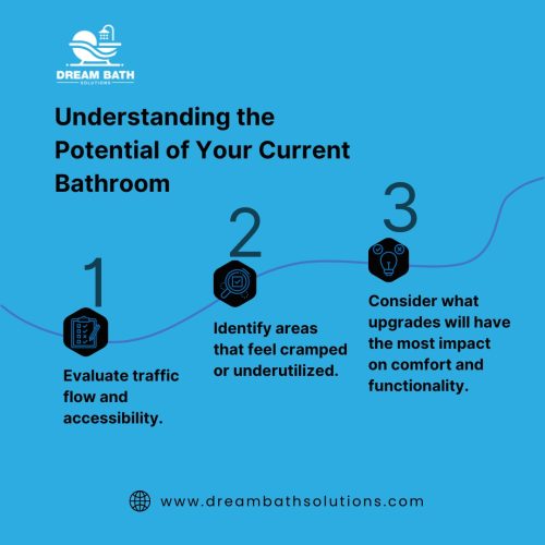 Three essential tips to understand your current bathroom layout before starting a remodel with Dream Bath Solutions.