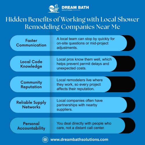 Infographic by Dream Bath Solutions showing benefits of hiring local shower remodeling companies near me for bathroom projects.