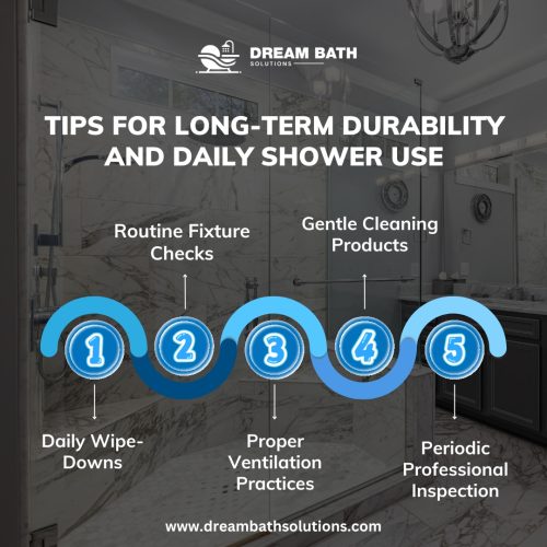 Infographic on shower care by Dream Bath Solutions with tips for long term durability and daily shower maintenance.
