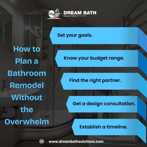 Infographic by Dream Bath Solutions showing steps on how to plan a bathroom remodel effectively and stay within budget.