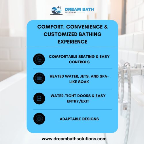 This infographic highlights walk-in tub installation benefits like comfort, spa features, and adaptable designs for safe bathing.